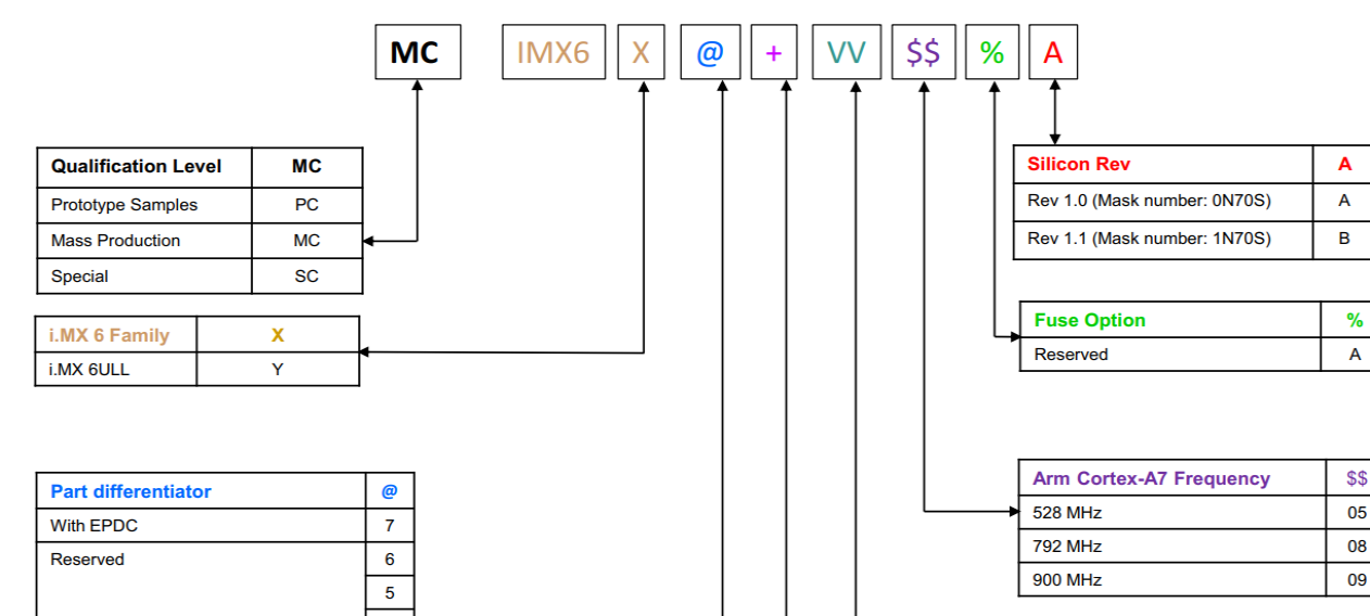 Solved: imx6ull increase cpu frequency to 792MHz - NXP Community