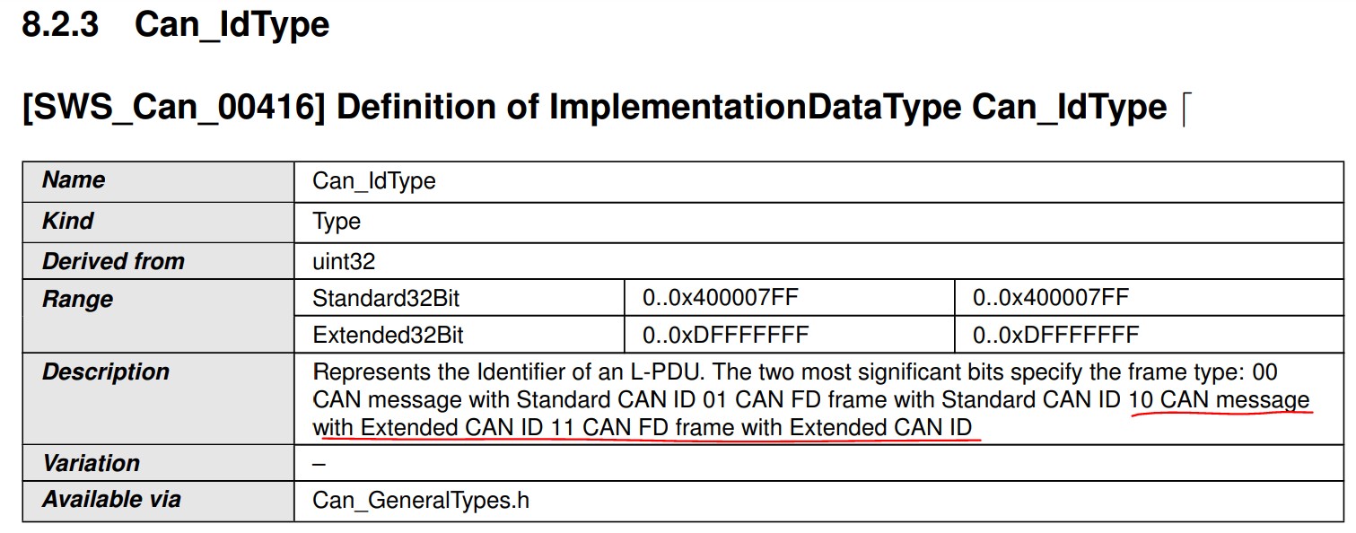 Solved: Use S32K358 flexcan to sent extended ID - NXP Community