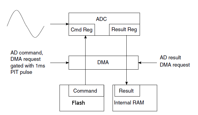 adc-dma-flash.png