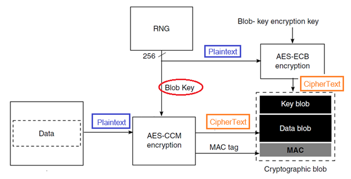 Cryptography and its acceleration engine of i.MXRT117x - NXP Community