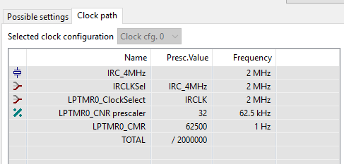 clock_path_lptmr_pe.PNG