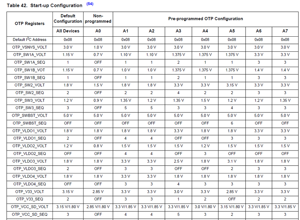 PF3000 Boot Config.png