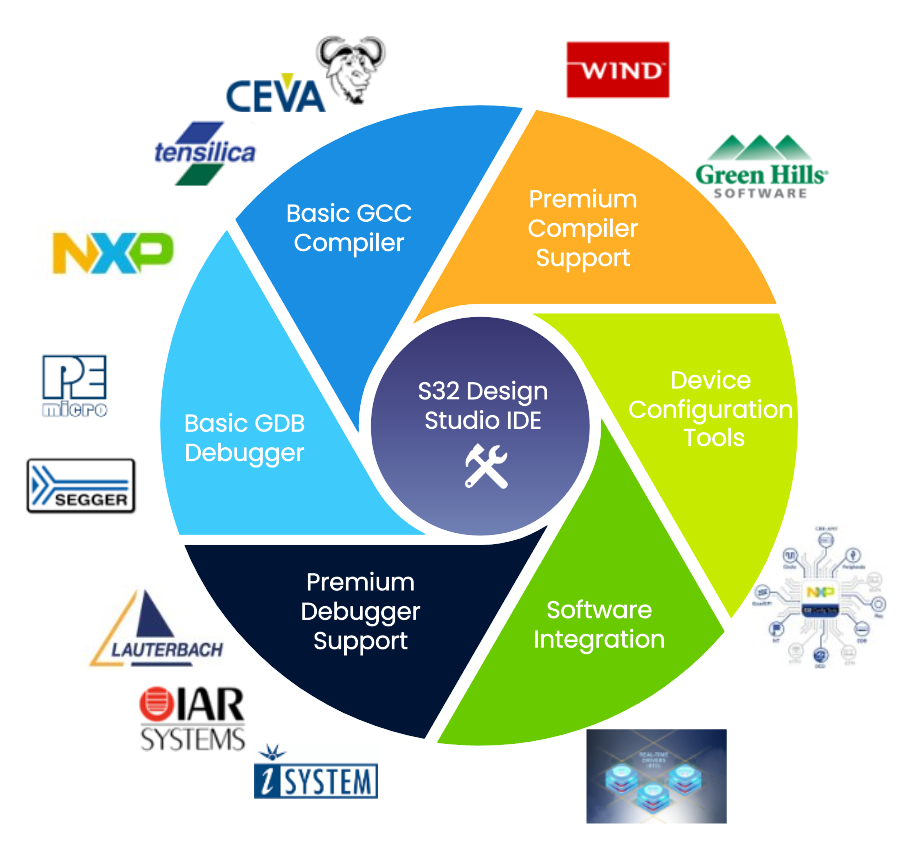 S32 Design Studio 3.6.0 Release Announcement - NXP Community