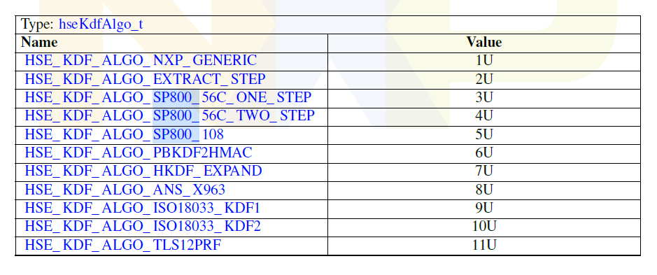 Solved: Additional supported KDF func w/ HSE - NXP Community