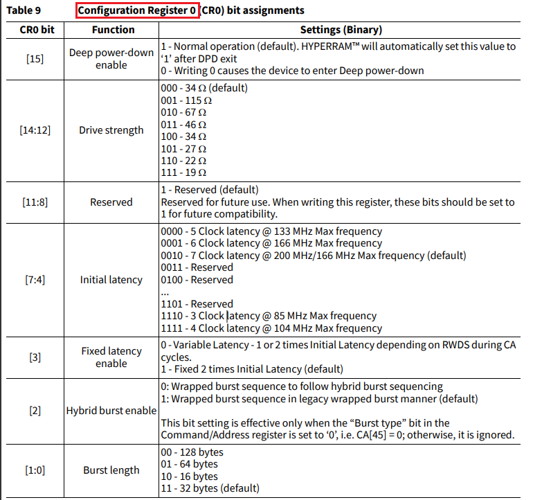 Re: RT1064 HyperRAM support S27KS0641 and S27KS0642 - NXP Community