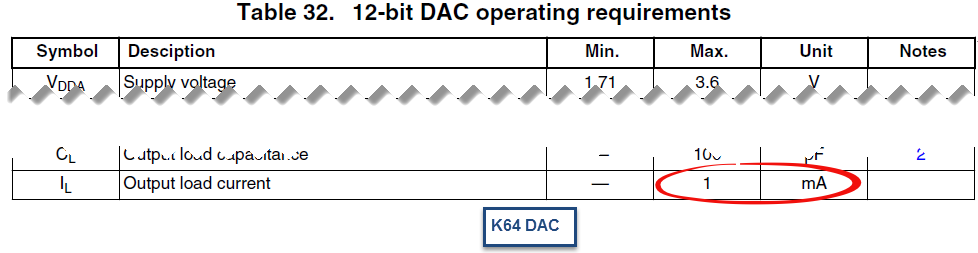 K64_DAC.png