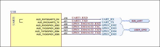 6slwarp_uart3 (1).jpg