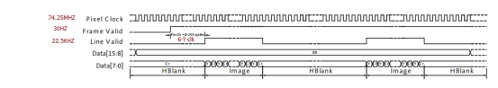 BT656外同步下摄像头输出720PUYVY数据波形.png