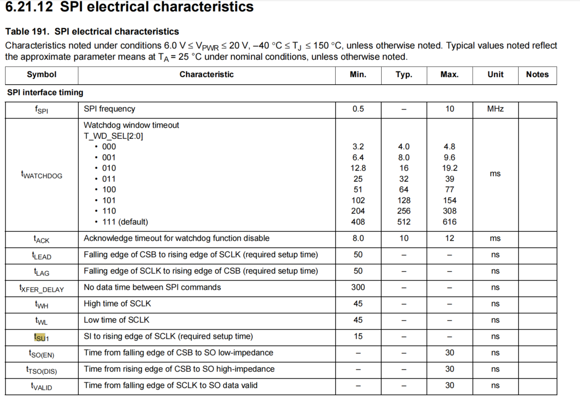 The SPI Always report a fault - NXP Community