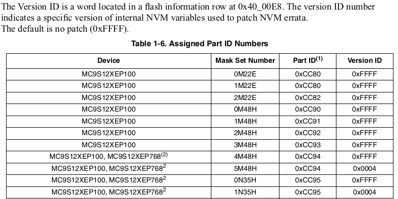 TableID.png TableID.png