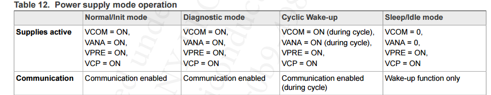 Table 12. Power supply mode operation.png