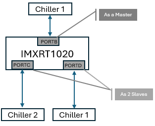 Aaronhu_0-1735286201668.png Aaronhu_0-1735286201668.png
