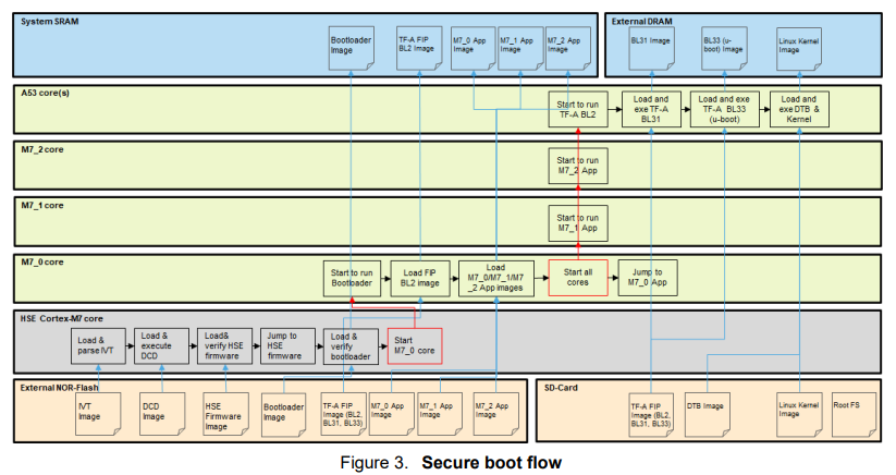 Secure boot - NXP Community