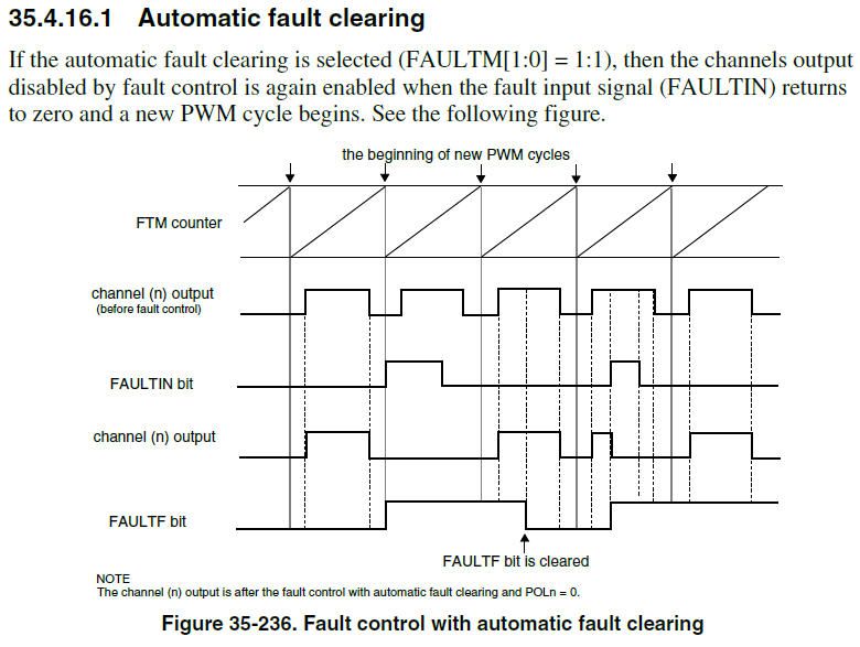 Automatic fault clearing.jpg Automatic fault clearing.jpg