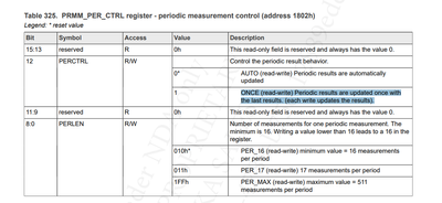 nirmal_masilamani_0-1737034083694.png nirmal_masilamani_0-1737034083694.png