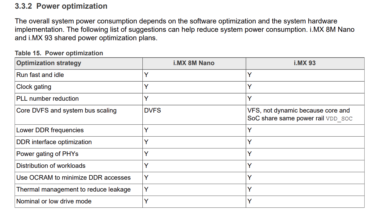 Solved: imx93-lpm Failed to probe - NXP Community