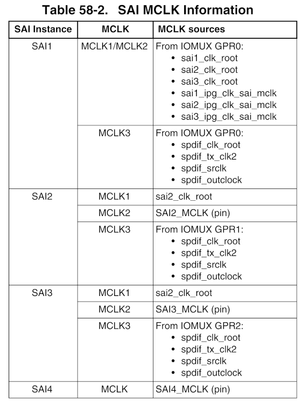 SAI_MCLK_table.png SAI_MCLK_table.png