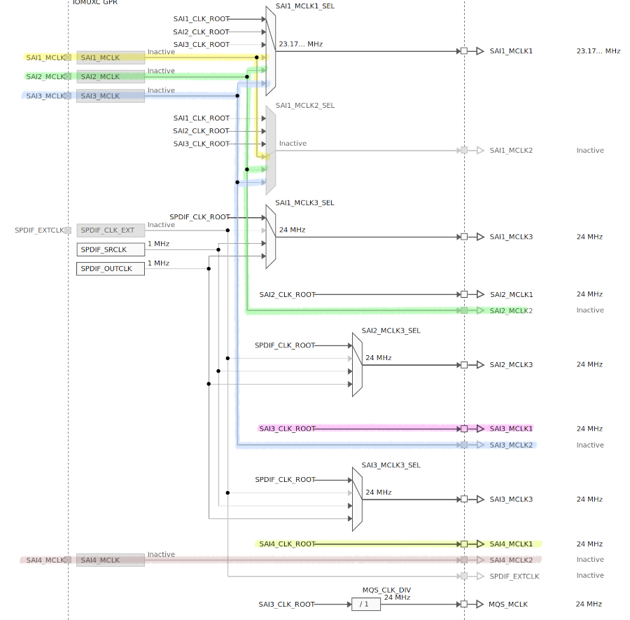 SAI_config_tool15.png SAI_config_tool15.png