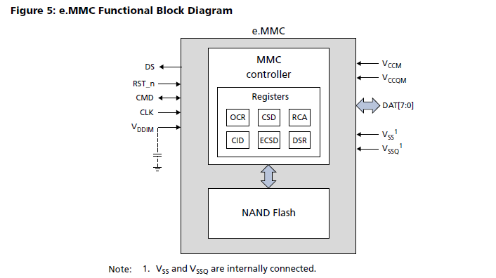 eMMC.png