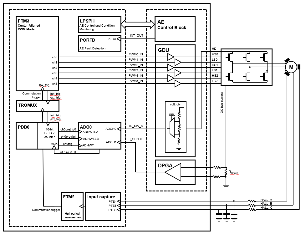 S32M244 - Hall sensor based 6-step BLDC motor control - NXP Community
