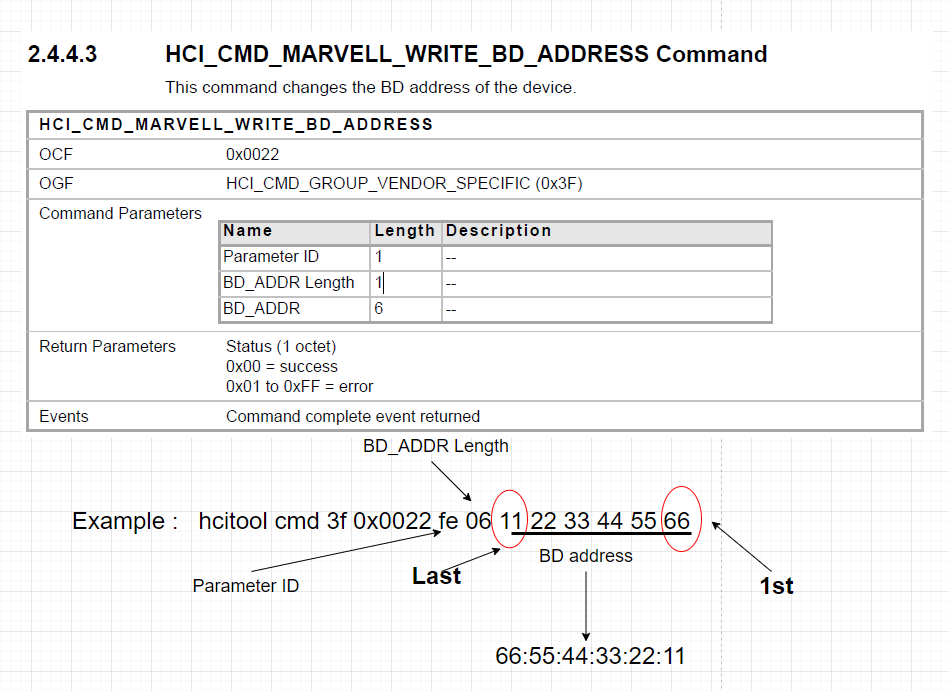 Solved: change bluetooth address via vendor specific commands - NXP ...