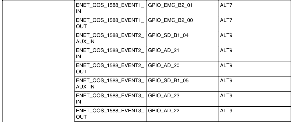 Re: ENT_QOS EVENT0_IN sync - NXP Community