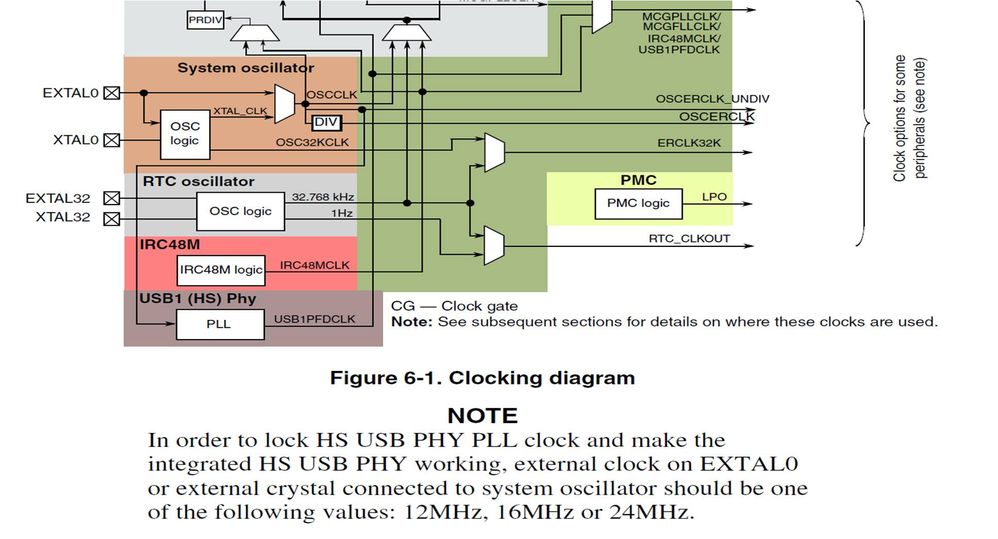 USB1 HS PHY Clock.jpg