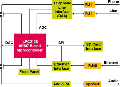 block.diagram_0.gif block.diagram_0.gif
