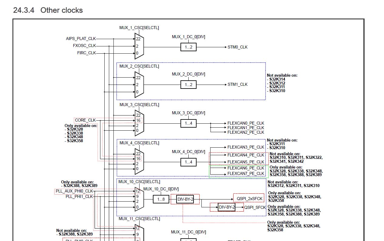 Solved: S32K3 Module_CLK - NXP Community