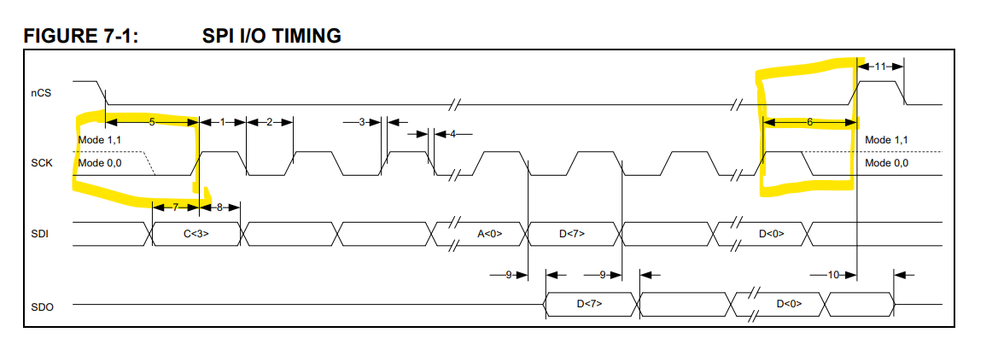 SPI_Timing_Diagram.png