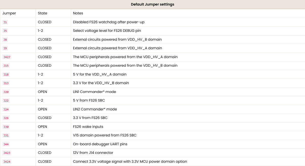 Solved: s32k344 add lpuart6 to Uart_example creates hard fault - NXP ...