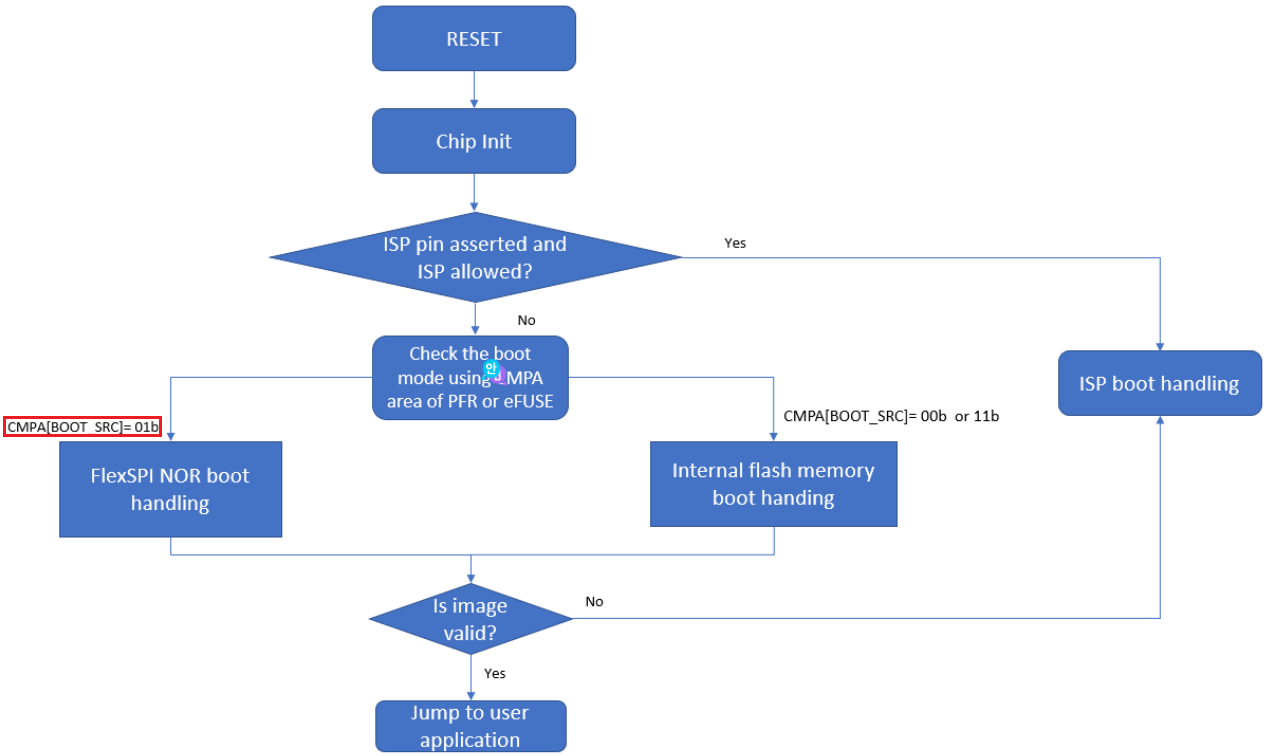 Re: Writing QSPI Flash on FRDM-MXCN947 board. - NXP Community