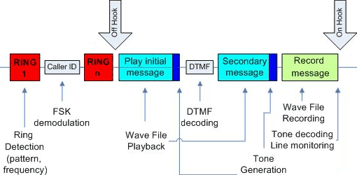 answer.flow_.gif