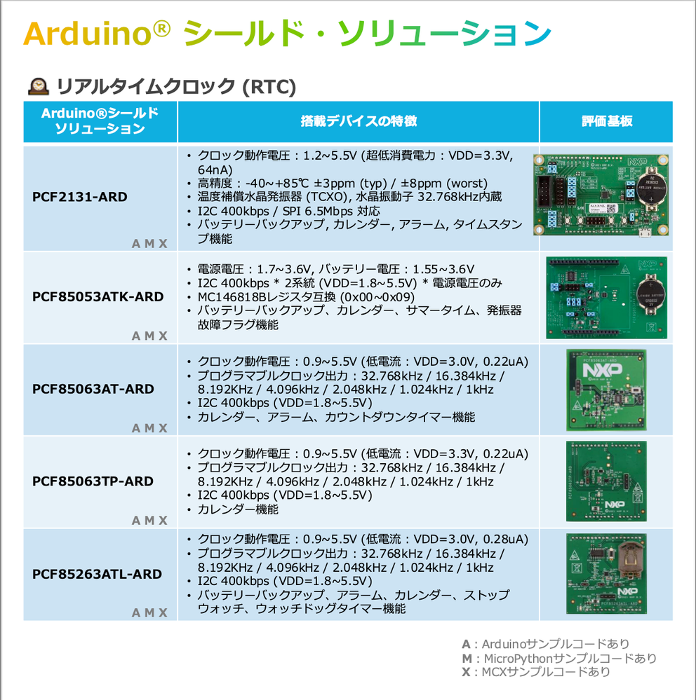 NXP RTCの基本と使い方．便利な評価基板の紹介