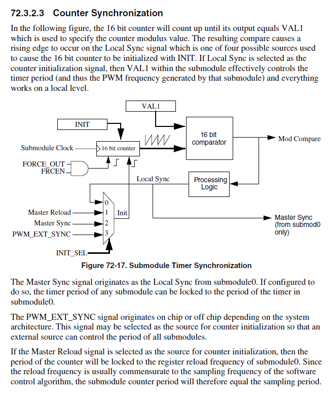 Solved: RT1166 PWM Synchronization - NXP Community