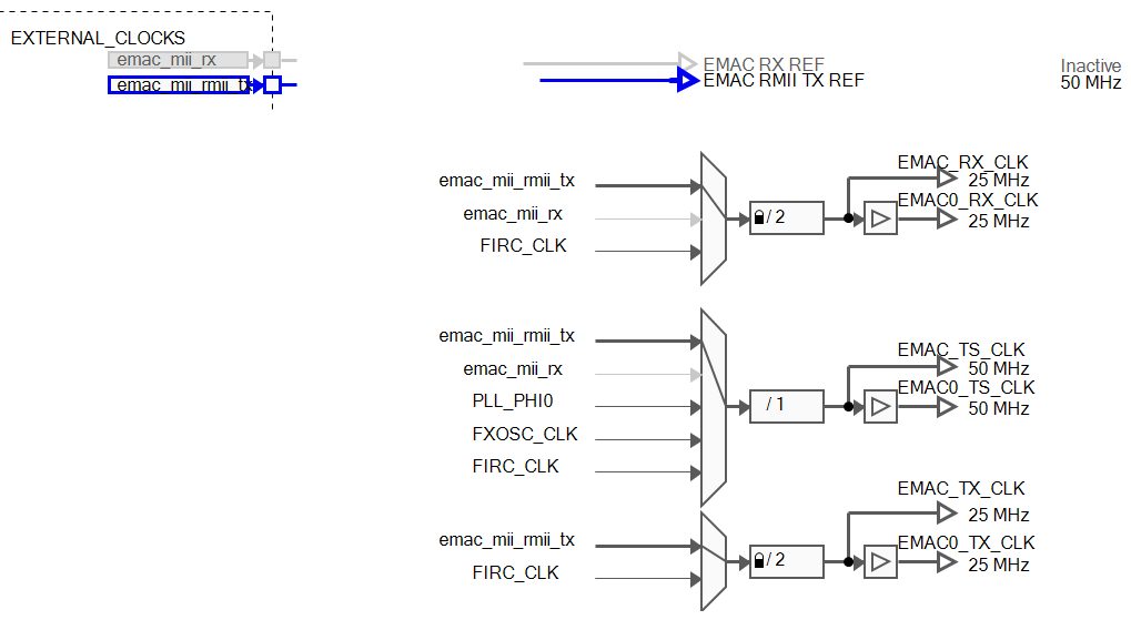 Solved: Re: RMII clock for S32K3 - NXP Community