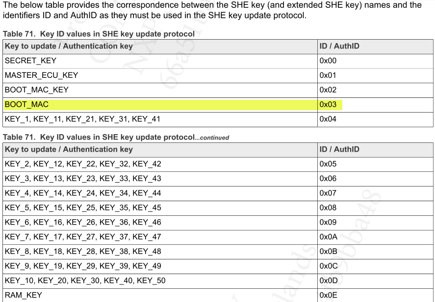 S32K3xx HSE.Where is the storage location of Boot MAC? - NXP Community