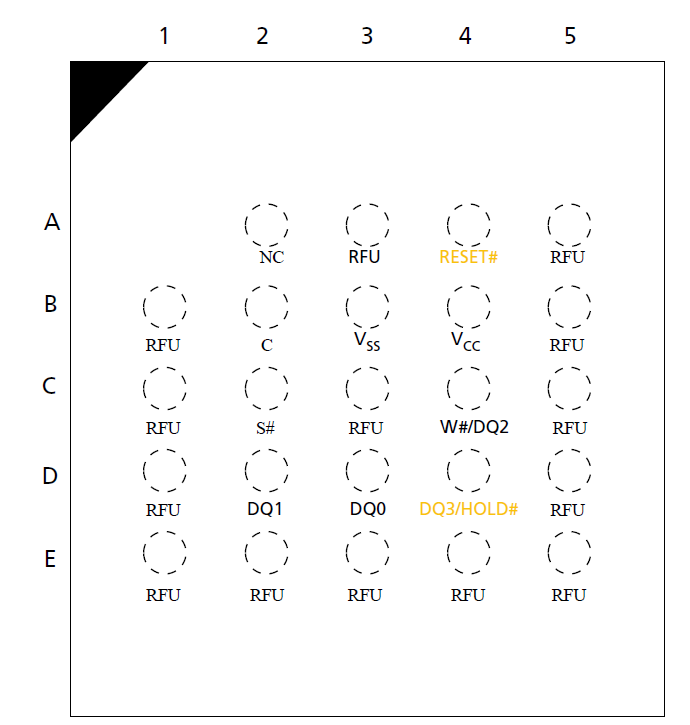 External Flash Memory Driver V.2 startup failed - NXP Community