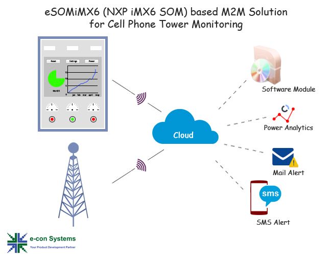 M2M-Solution-for-Telecom-Tower-Monitoring.jpg