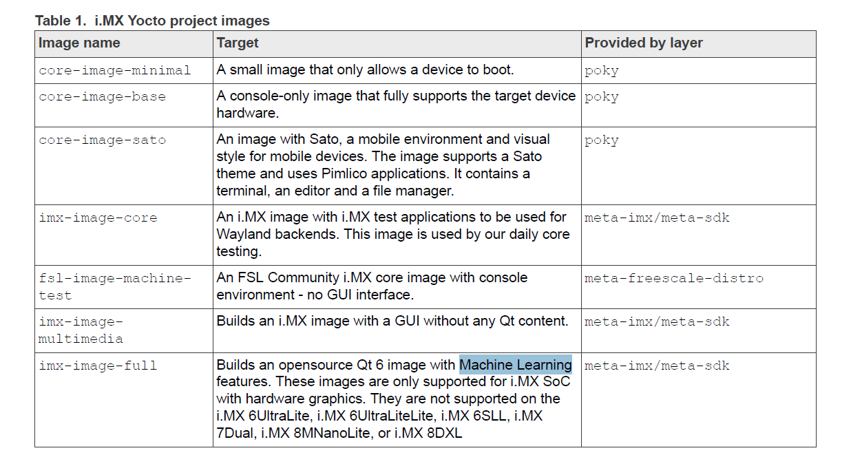 How to stream video from iMX8M plus using Gstreamer and RTSP - NXP ...