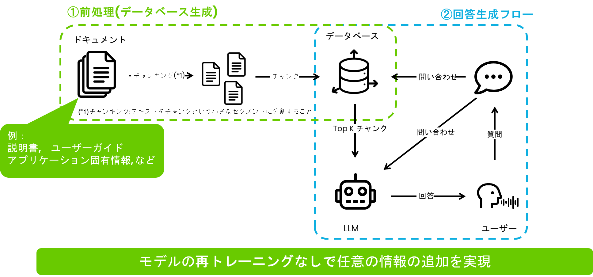 組込み機器へのAI/ML導入にお困りではありませんか・・・? NXPのAI/ML