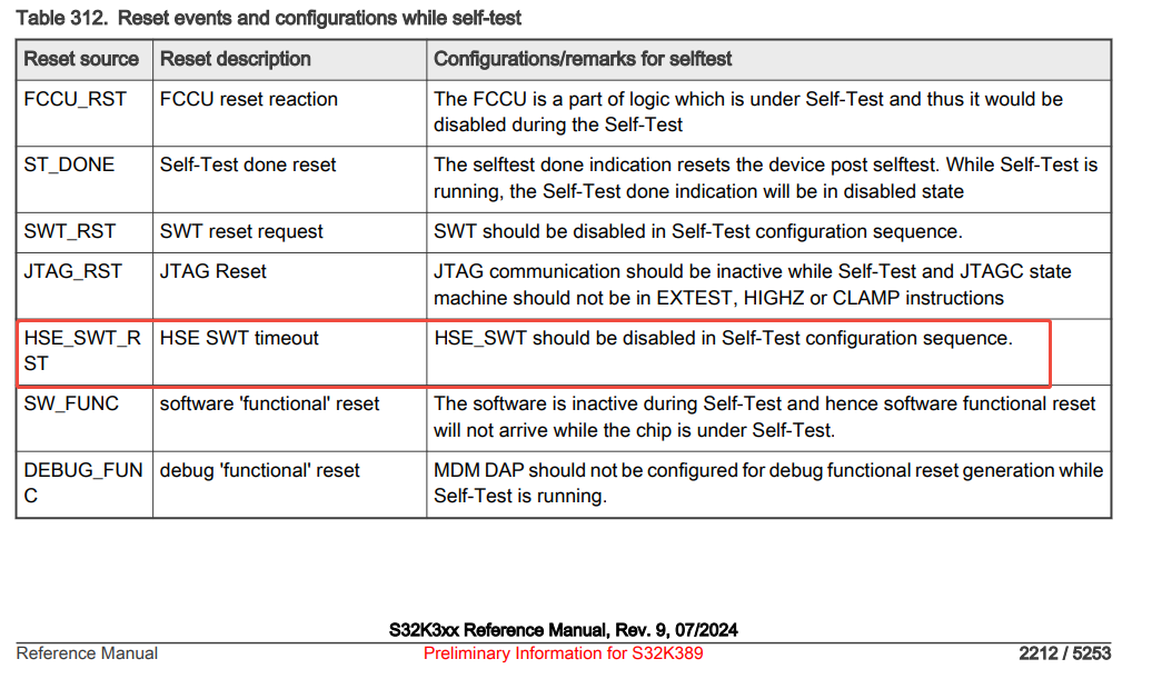 S32K344 BIST HSE_SWT reset - NXP Community