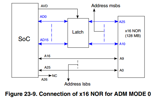 nor_connection.PNG