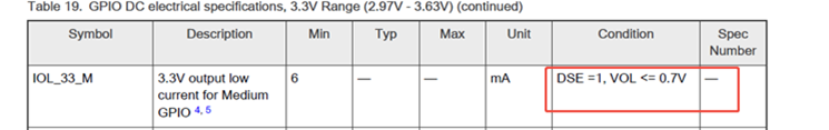 What`s the VOL value of S32K3 - NXP Community