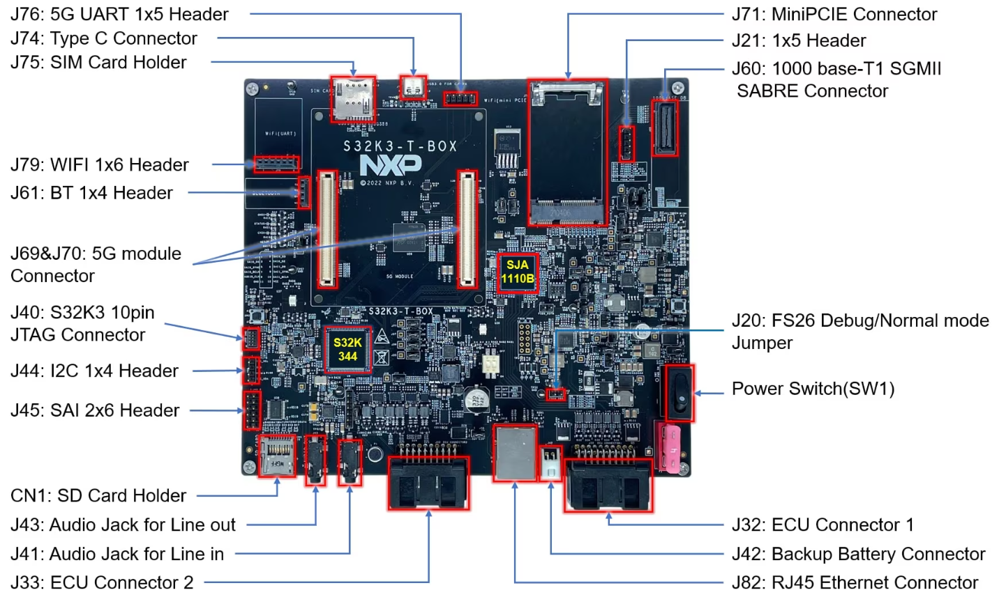 Blinky LED Hello World DEMO to test Hardware Communication and ...