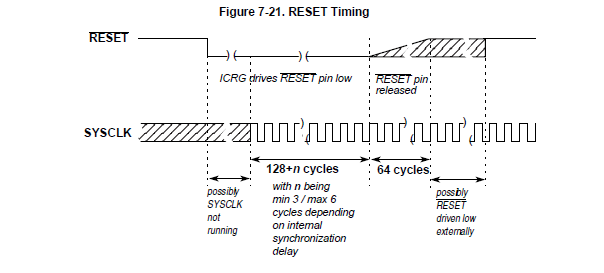 S12_Reset_timing.png