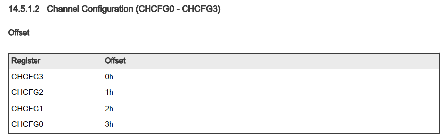 Solved: S32K344 bare-metal DMA initialization - NXP Community