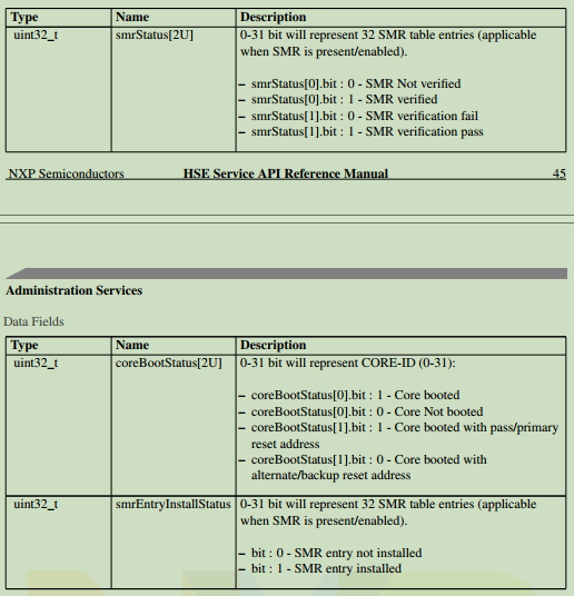 S32G3 NXP BOOTLOADER WITH SECURE BOOT - NXP Community