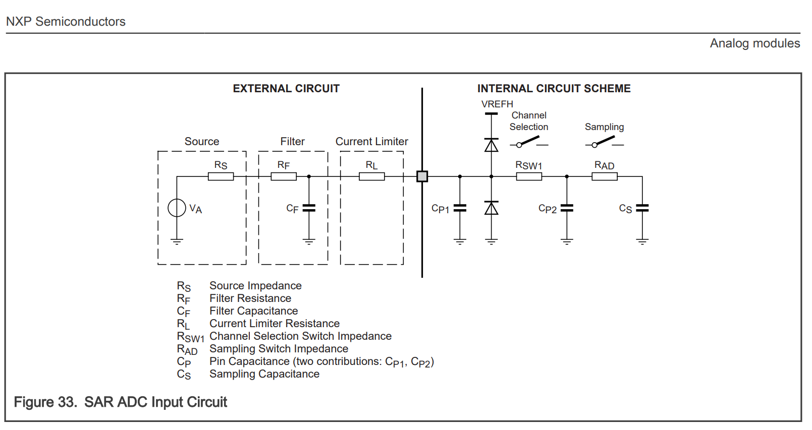 S32K312NHT0VPAST ADC input circuit -> Clamp diode current spec - NXP ...