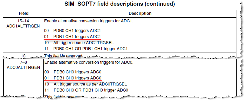 alternative conversion triggers for ADC.png alternative conversion triggers for ADC.png